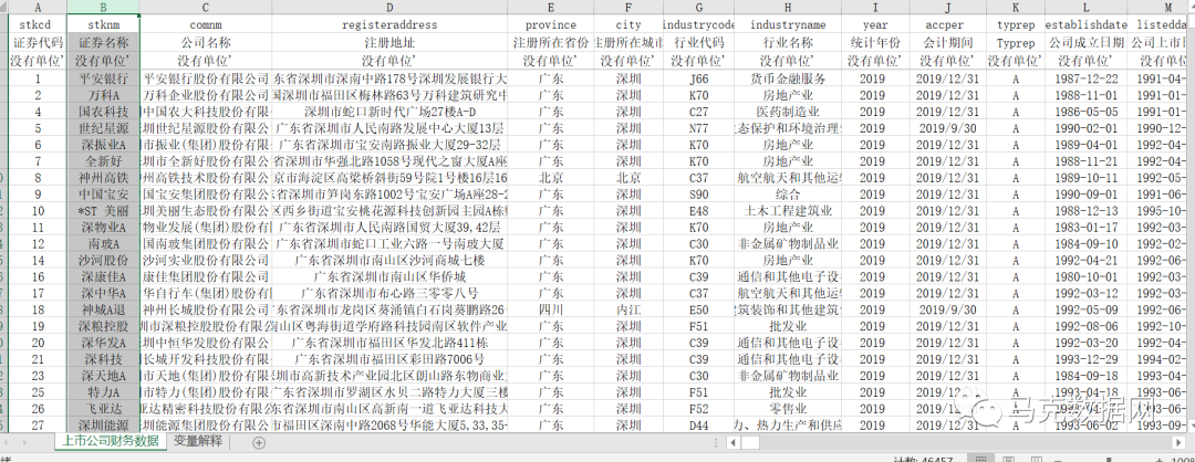 上市公司财务报表数据