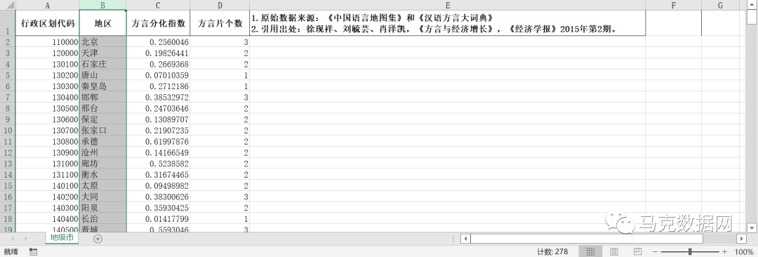全國地級市-方言數據