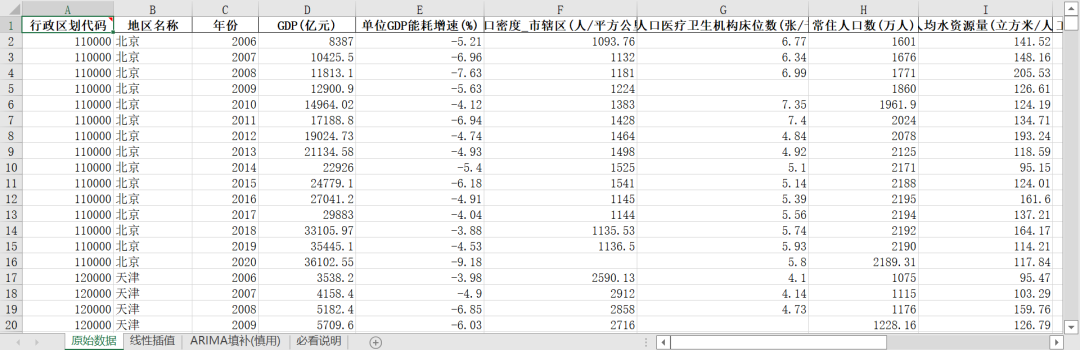 “资源环境承载力评价-资源承载子系统”指标体系构建及测算