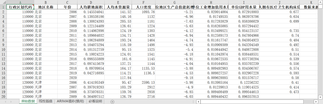 “资源环境承载力评价-资源承载子系统”指标体系构建及测算