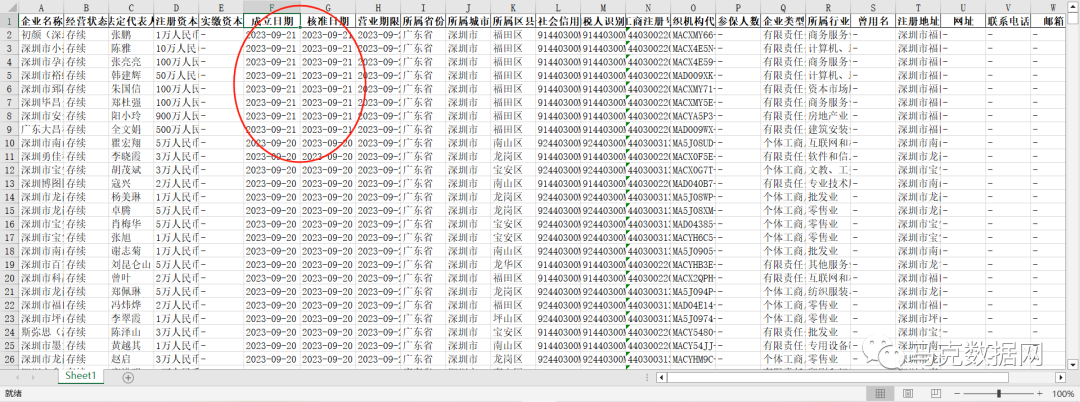 【更新至2023.9】工商注冊企業全量數據