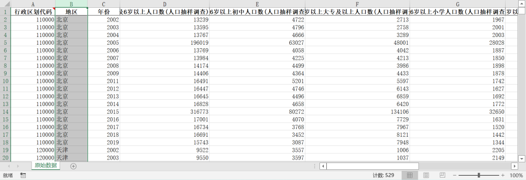 各省-人均受教育年限