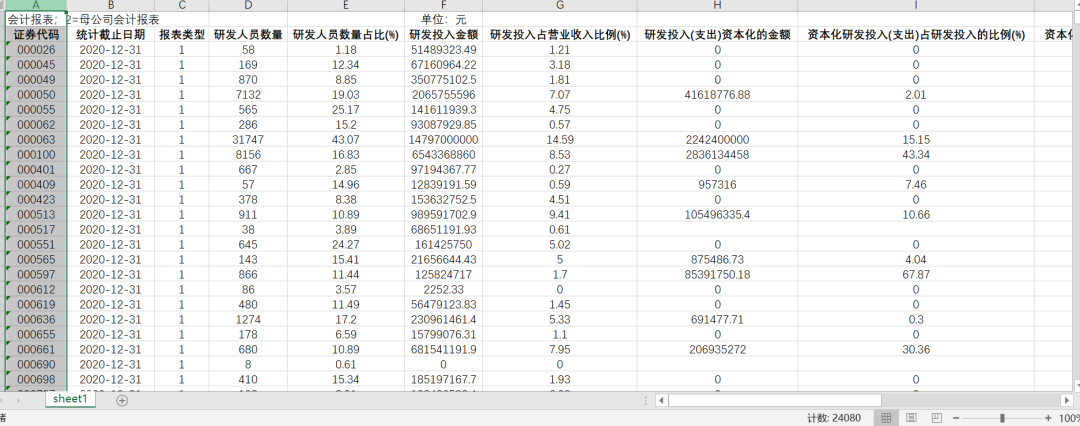 上市公司-研發投入與專利數據