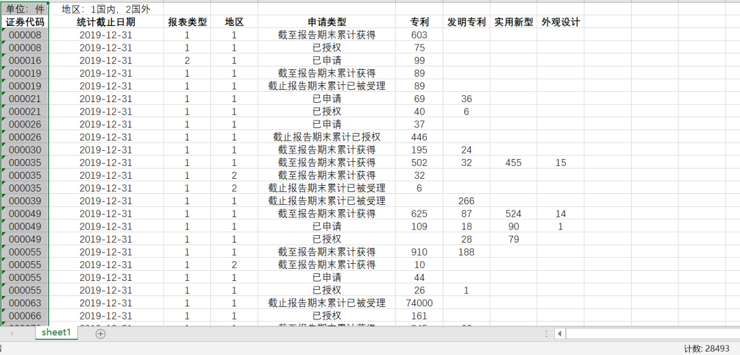 上市公司-研發投入與專利數據