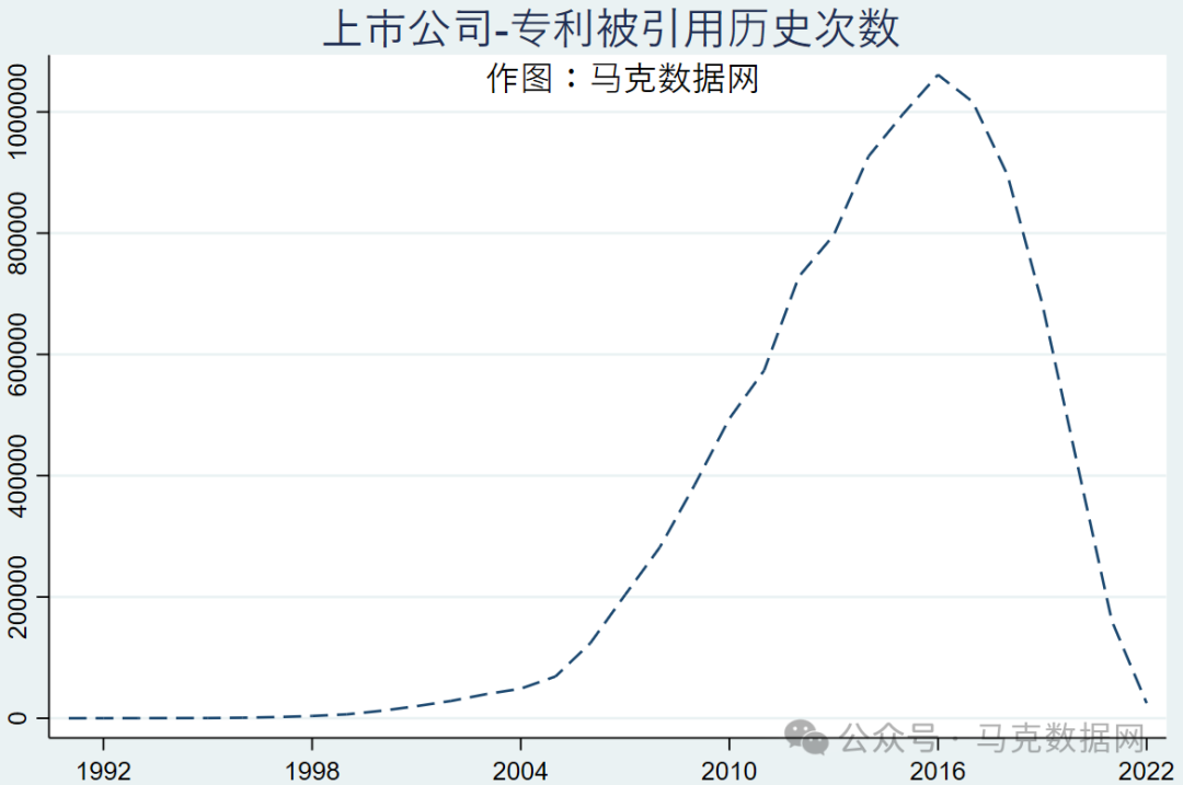 【1000万+】上市公司专利引用-明细数据