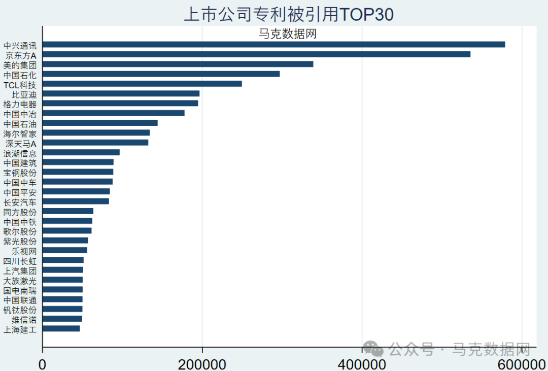 【1000万+】上市公司专利引用-明细数据