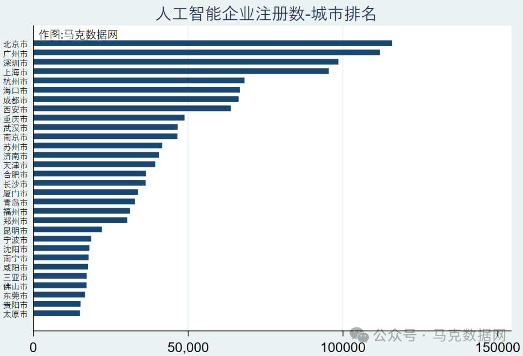 200万+人工智能企业数据库