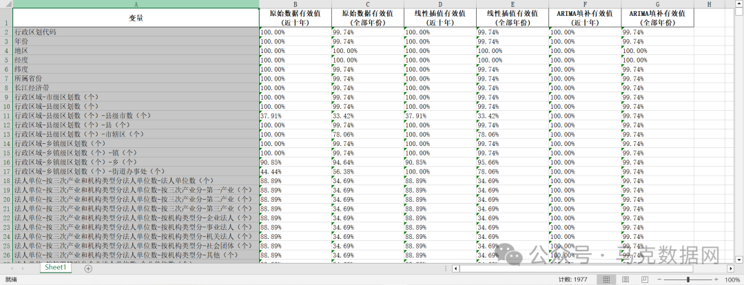 《安徽统计年鉴》整理-城市面板数据