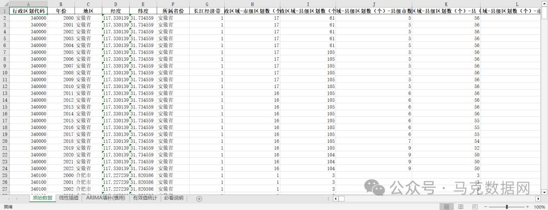 《安徽统计年鉴》整理-城市面板数据