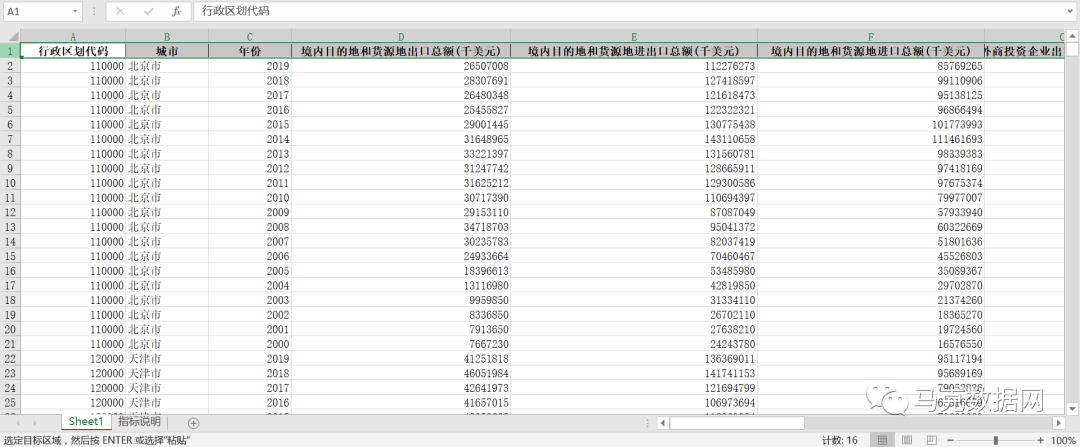全國各地區-對外貿易相關數據