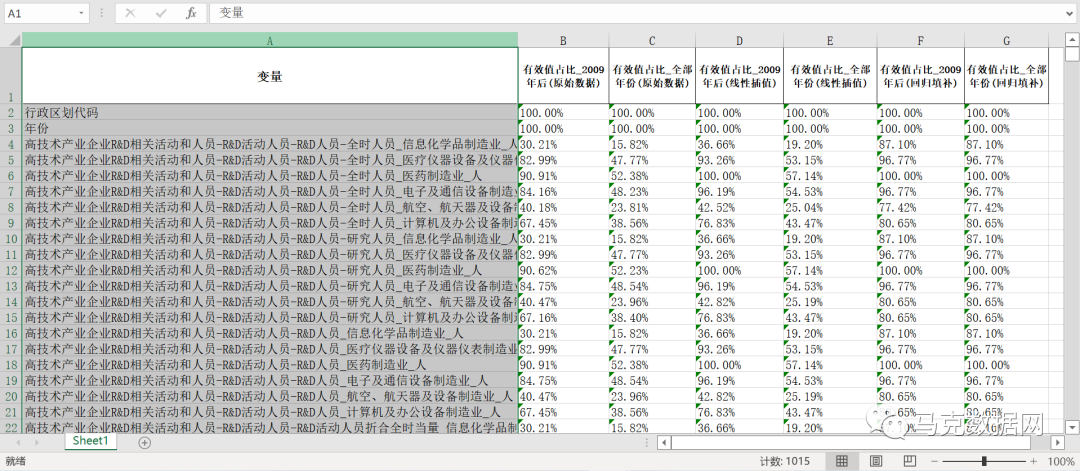 更新！《中國高技術產業統計年鑒》整理-地區版2.2