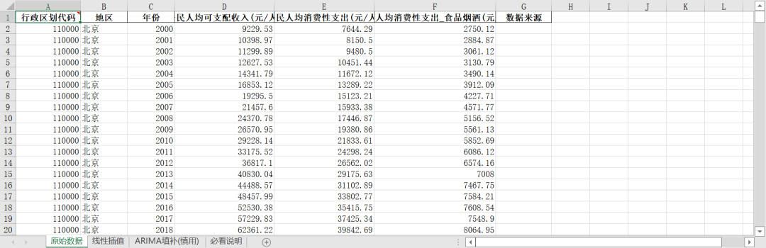 共同富裕-富裕指数