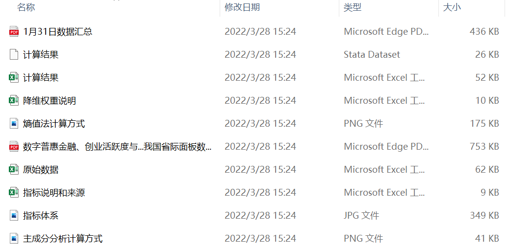 共同富裕-富裕指数