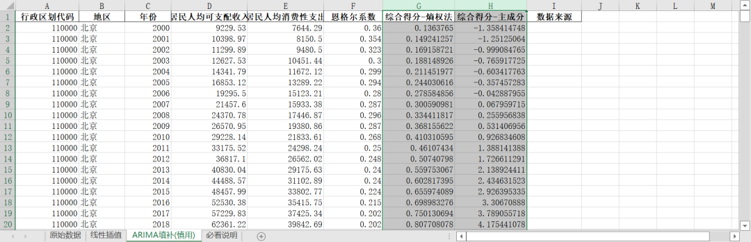 共同富裕-富裕指数
