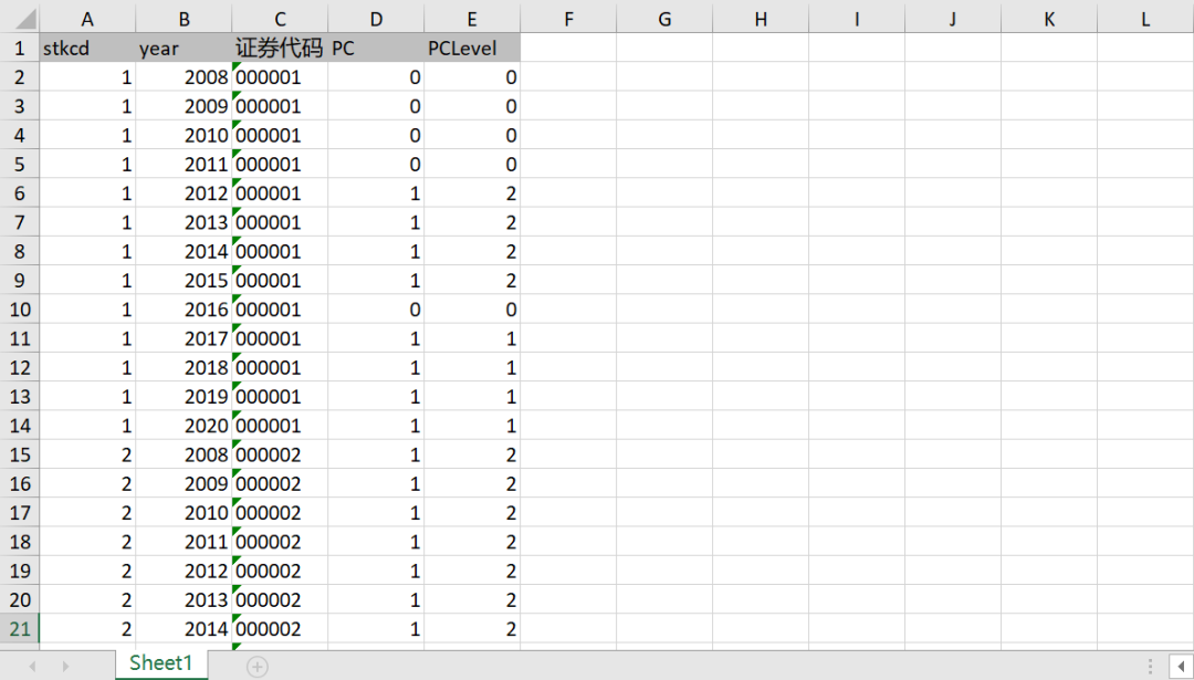 【数据+stata代码】上市公司总经理董事长政治关联数据