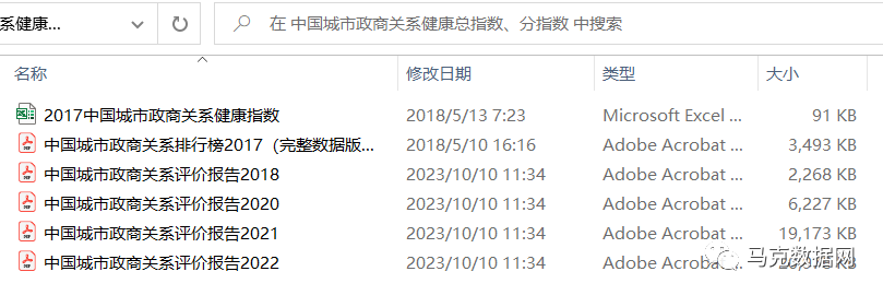 中国城市政商关系健康总指数、分指数