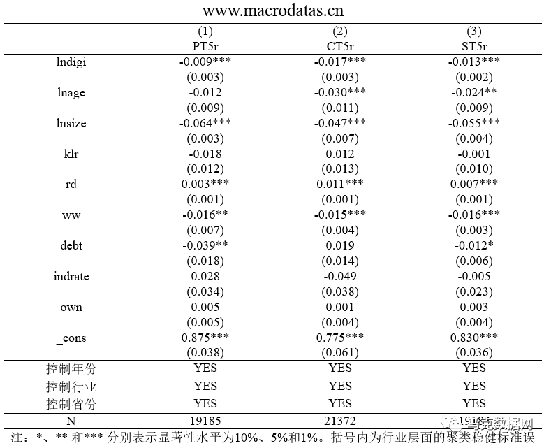 《中国工业经济》企业数字化转型与供应链配置—集中化还是多元化