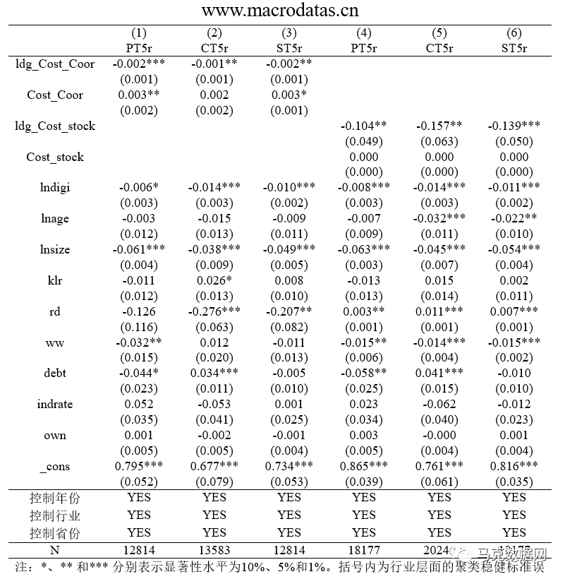 《中国工业经济》企业数字化转型与供应链配置—集中化还是多元化