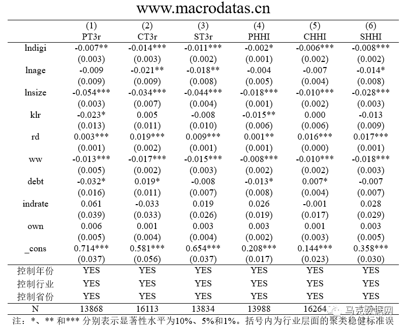 《中国工业经济》企业数字化转型与供应链配置—集中化还是多元化