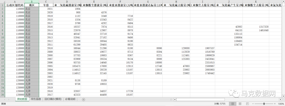 地级市-环境规制18个指标