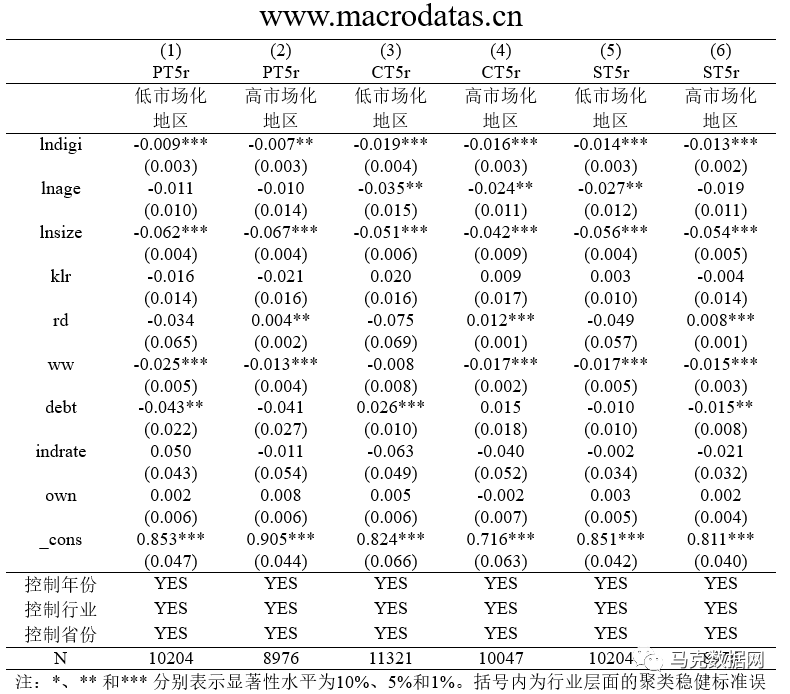 《中国工业经济》企业数字化转型与供应链配置—集中化还是多元化