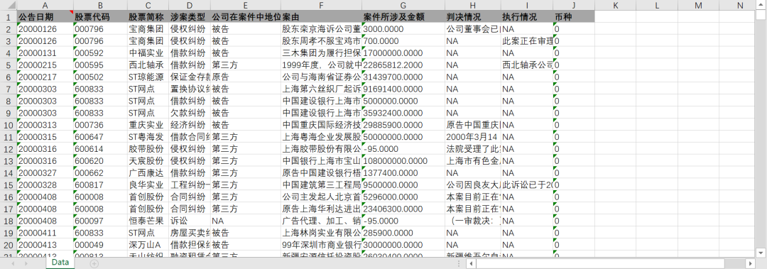 2200+上市公司仲裁数据