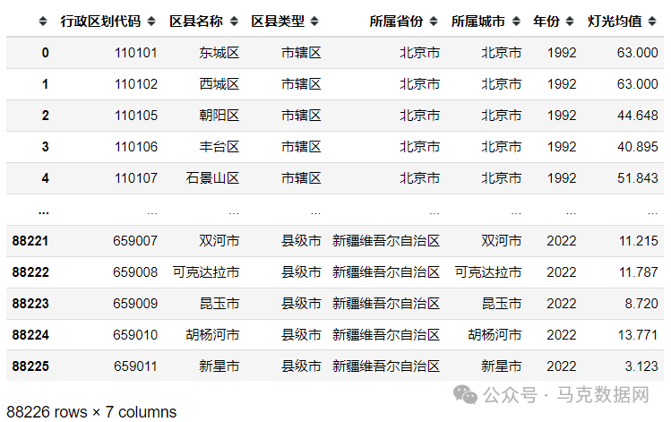夜间灯光面板数据-省市县