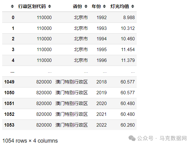 夜间灯光面板数据-省市县