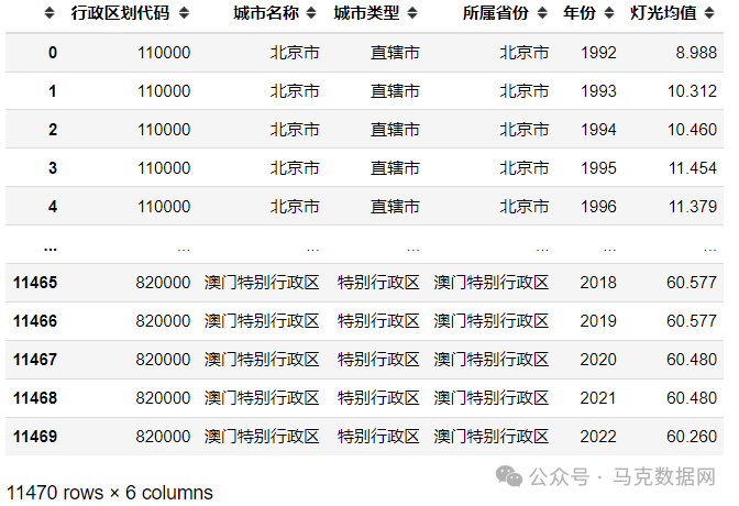 夜间灯光面板数据-省市县