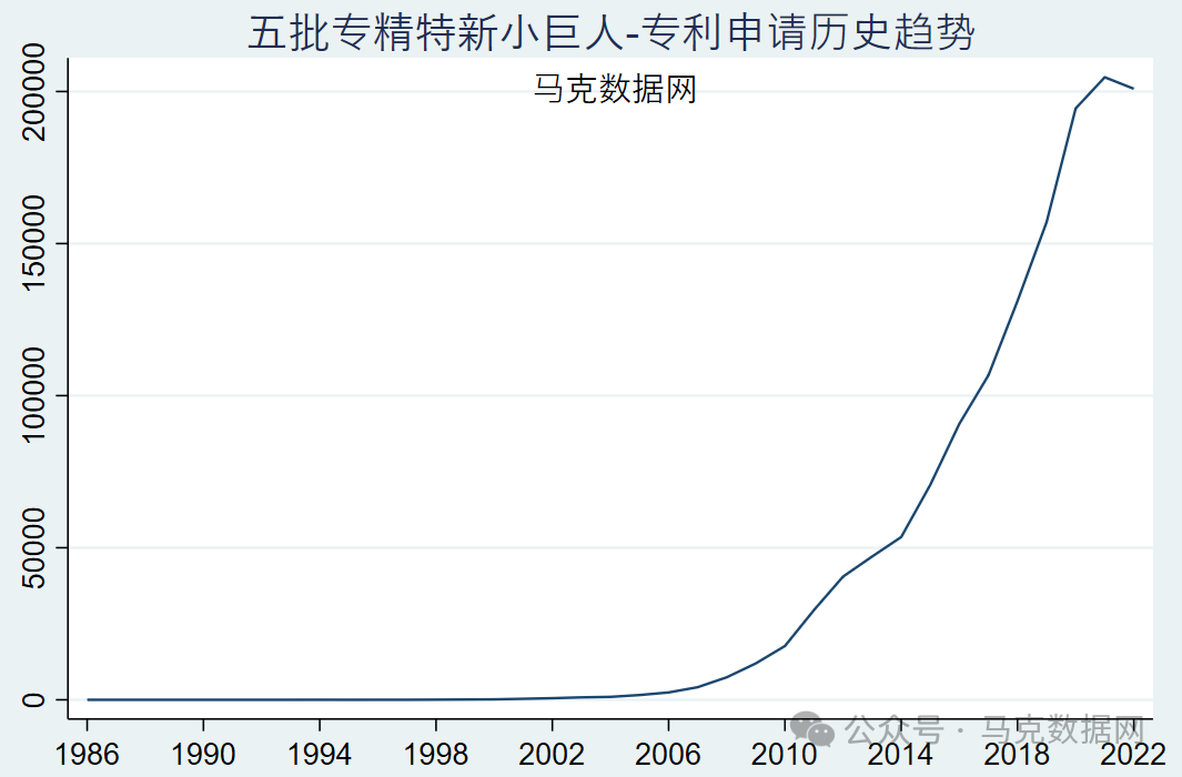 五批专精特新“小巨人”-专利明细数据