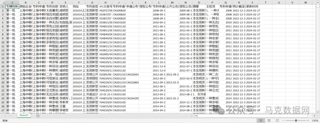 五批专精特新“小巨人”-专利明细数据