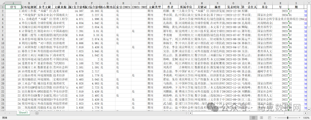 环境规制的120种衡量方式