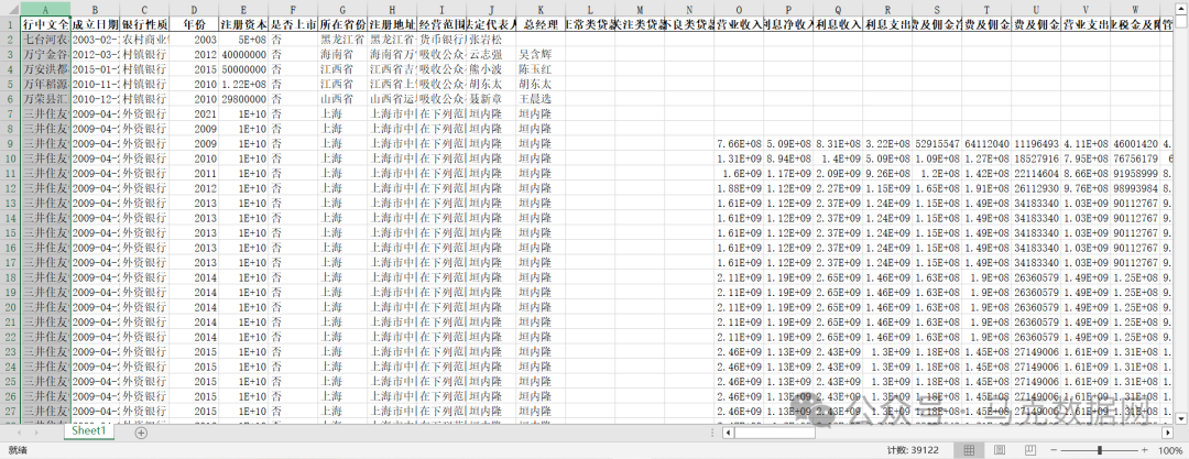 3600+银行财务数据大全
