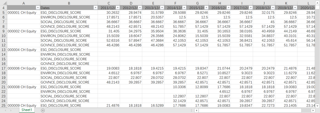 彭博ESG综合得分、分项得分