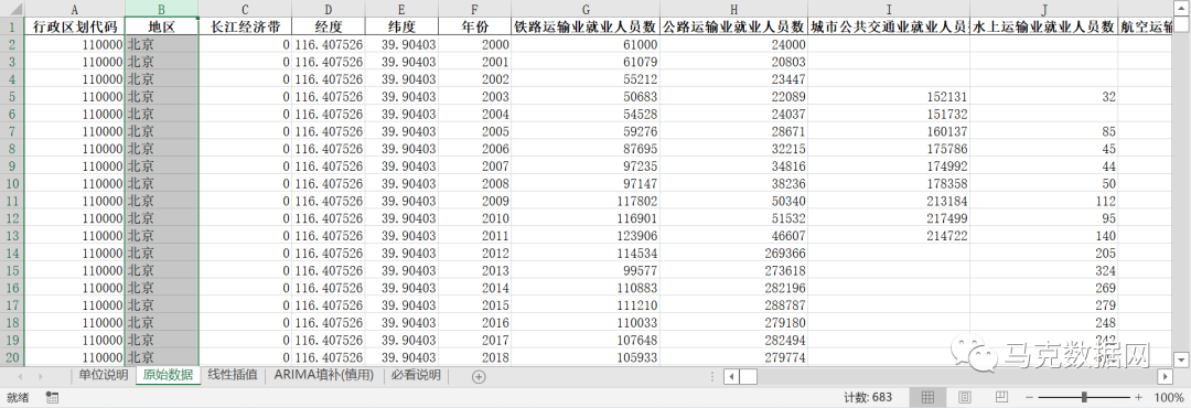 全国各地区-互联网、邮电和运输181个相关指标