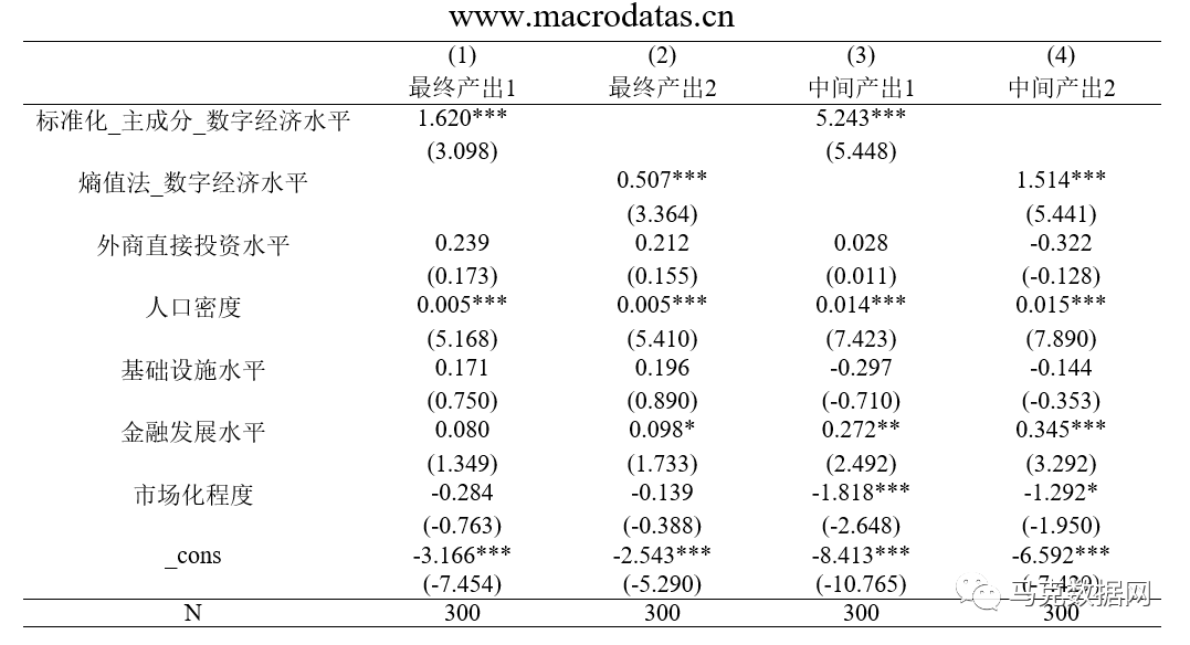 数字经济与区域创新绩效