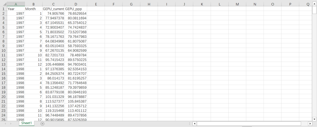 世界各国经济政策不确定性指数