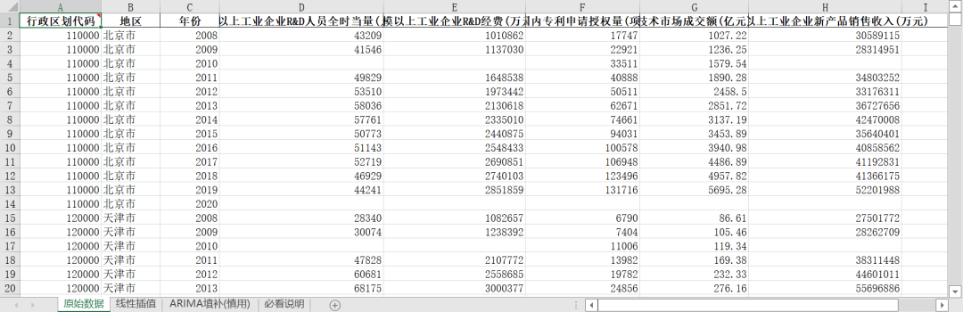区域创新驱动评价-创新投入和产出能力原始数据