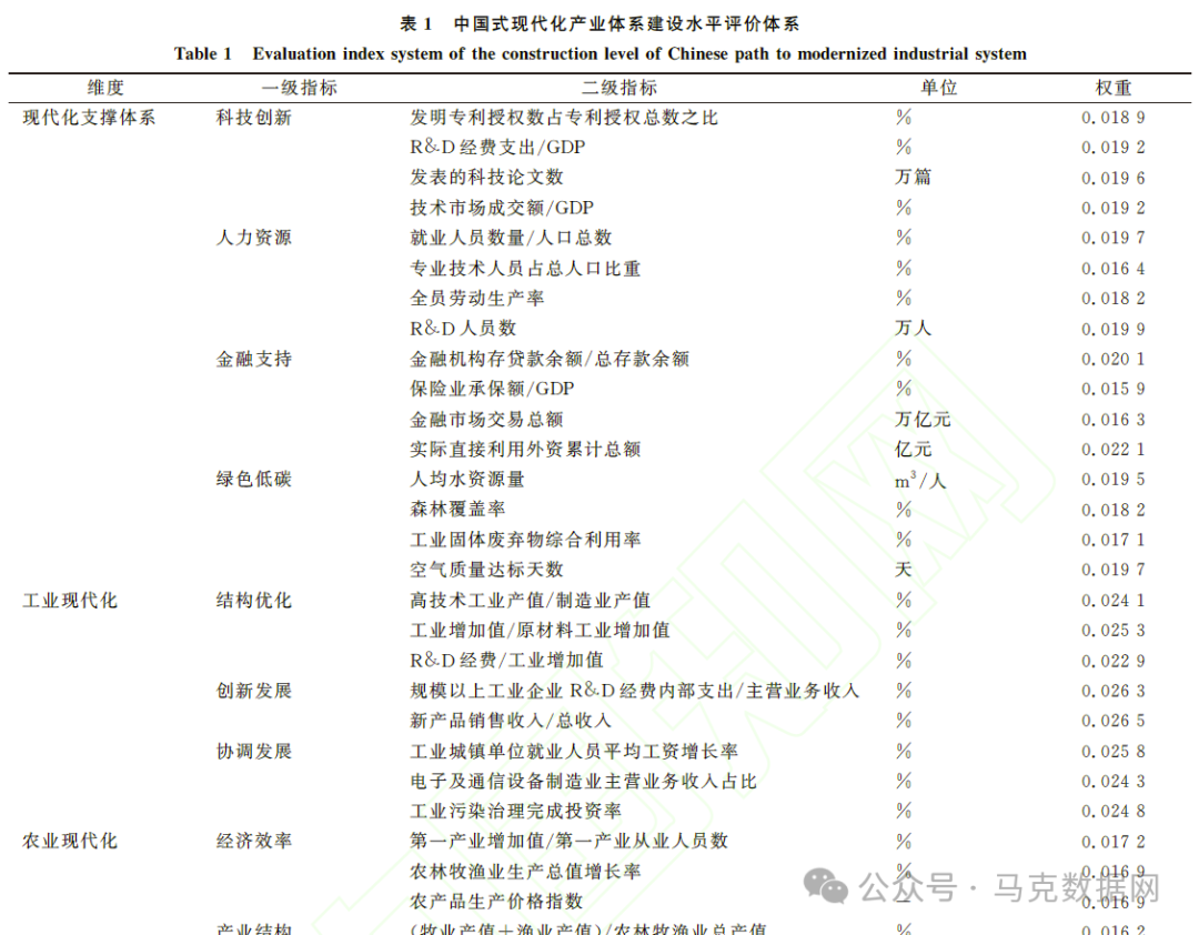 中国式现代化产业水平数据