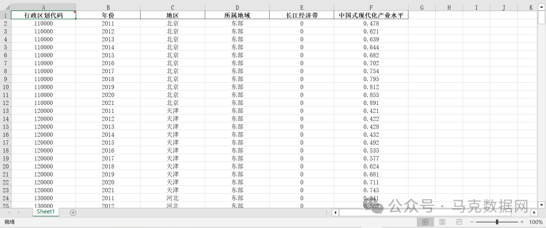 中国式现代化产业水平数据