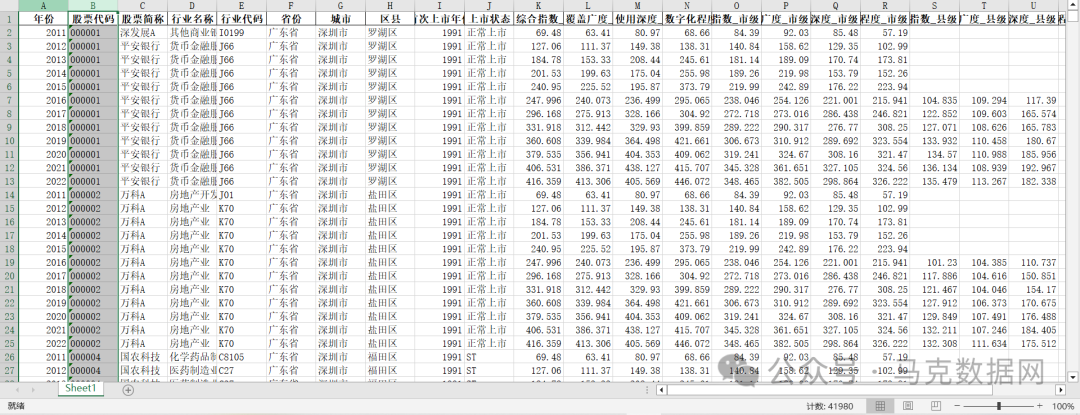 上市公司-数字普惠金融水平