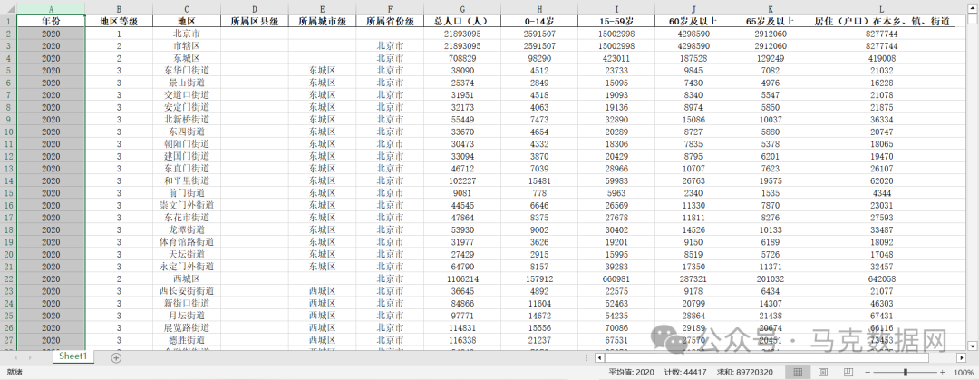 第七次全国人口普查-乡、镇、街道-整理版