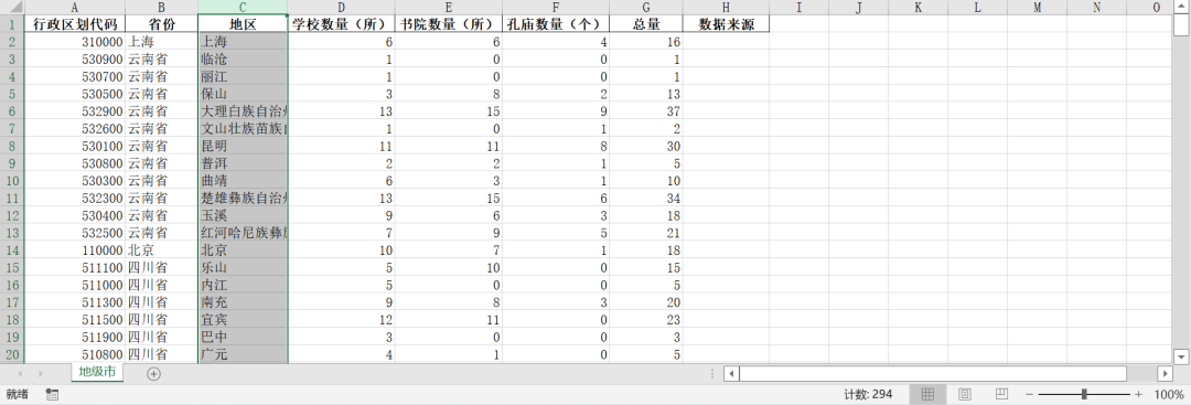 全国各地级市-儒家文化数据
