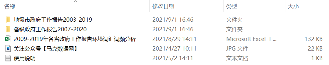 各省&市政府工作报告、环境词频分析