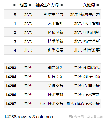 如何衡量地级市新质生产力水平？基于百度新闻数据