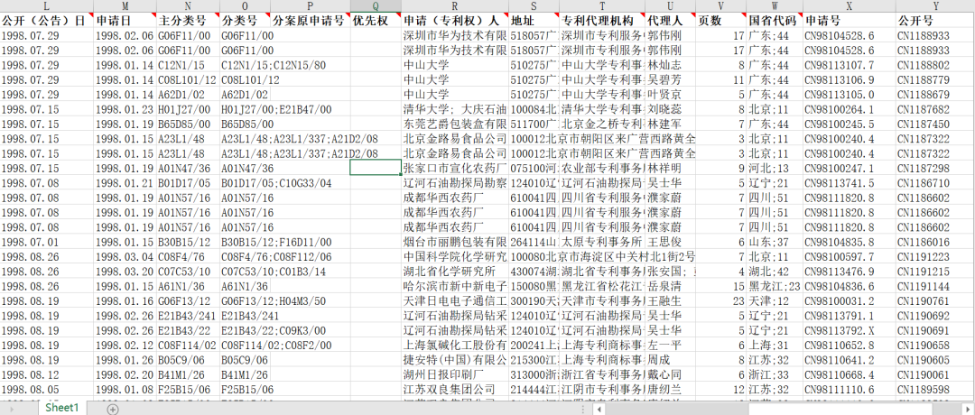 工业企业的专利原始数据
