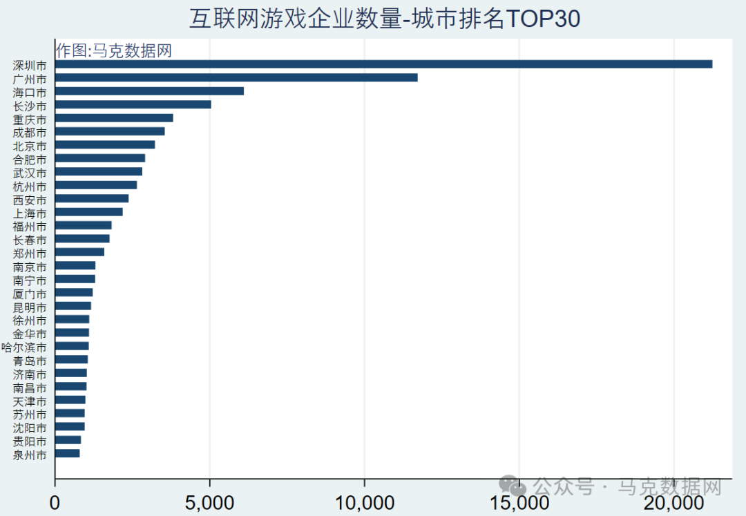 中国互联网游戏企业数据库
