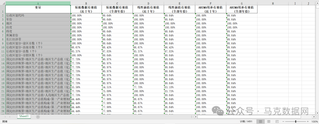 《江西统计年鉴》整理-城市面板数据