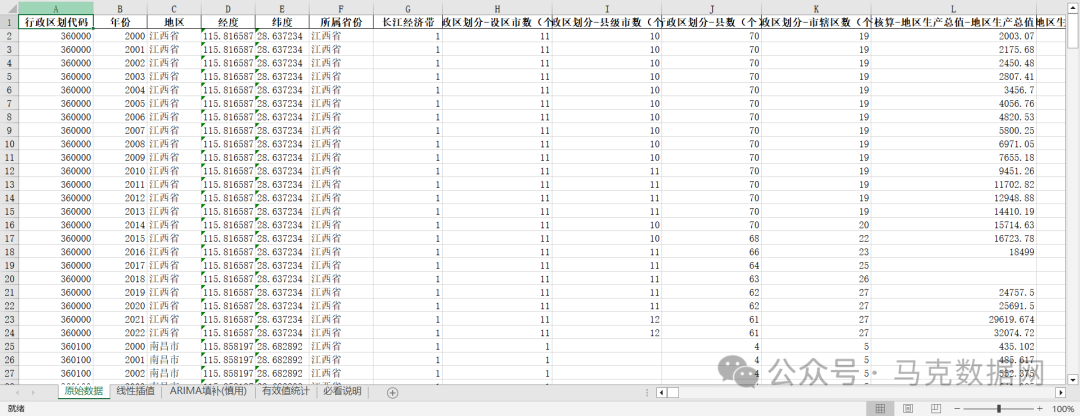《江西统计年鉴》整理-城市面板数据