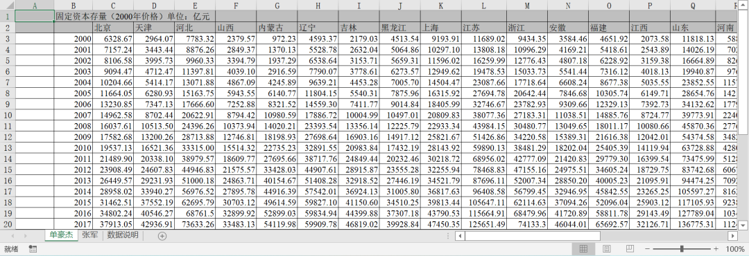 全国各省、地级市资本存量测算